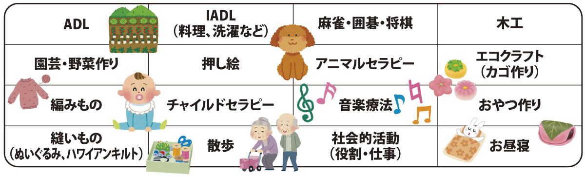 ここちの日常 生活リハビリ例