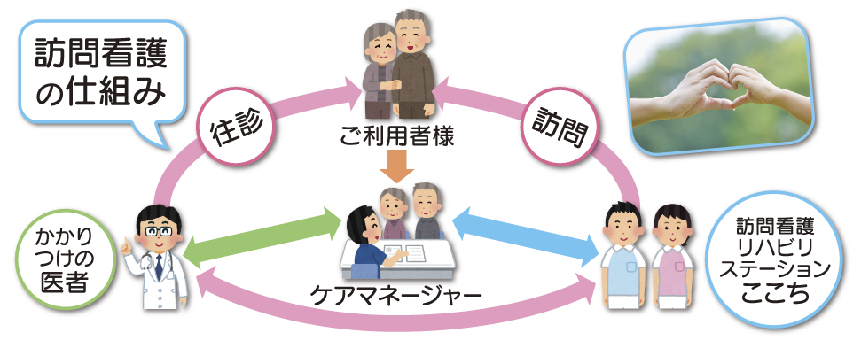 訪問看護の仕組み